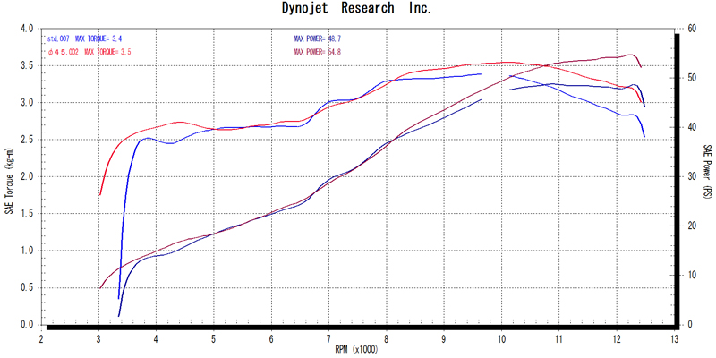 CB400SF���ʎd�l�@�@�B�Ȃ� �t���G�L�]�[�X�g dinograph