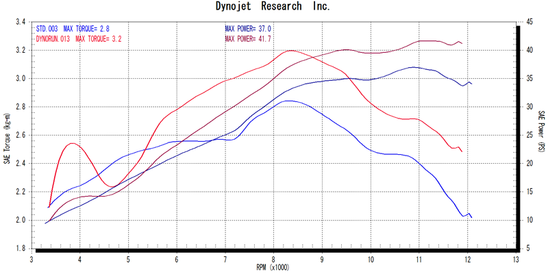 zephyr400�� dinograph