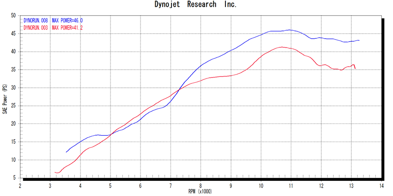 ZRX400�t���G�L�]�[�X�g dinograph